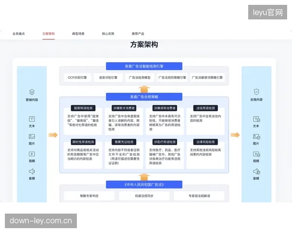 体育传播平台完善合规审核流程 当前阶段强化内容风控能力